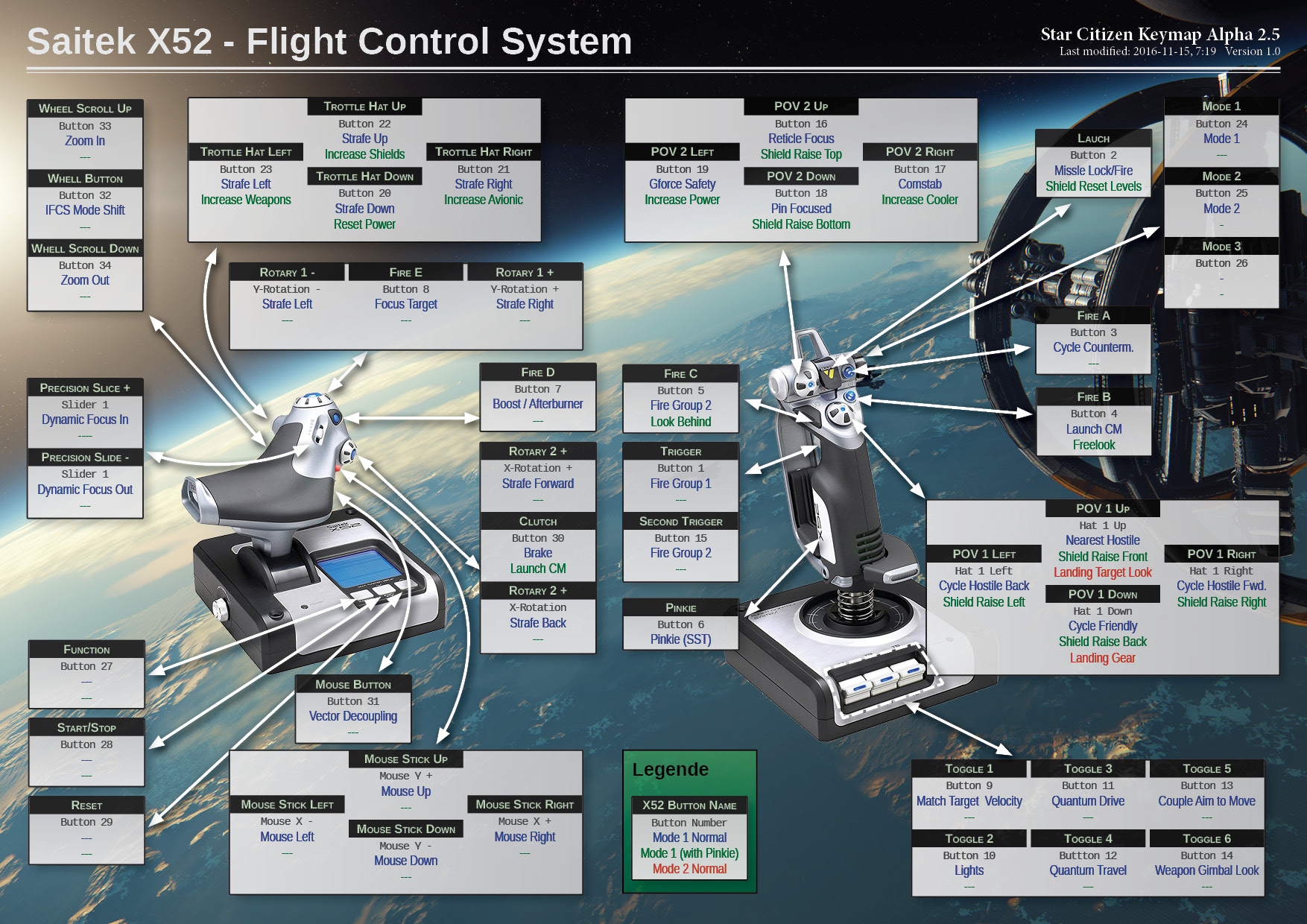 Saitek X52 Flight Control System Keymap for Star Citizen