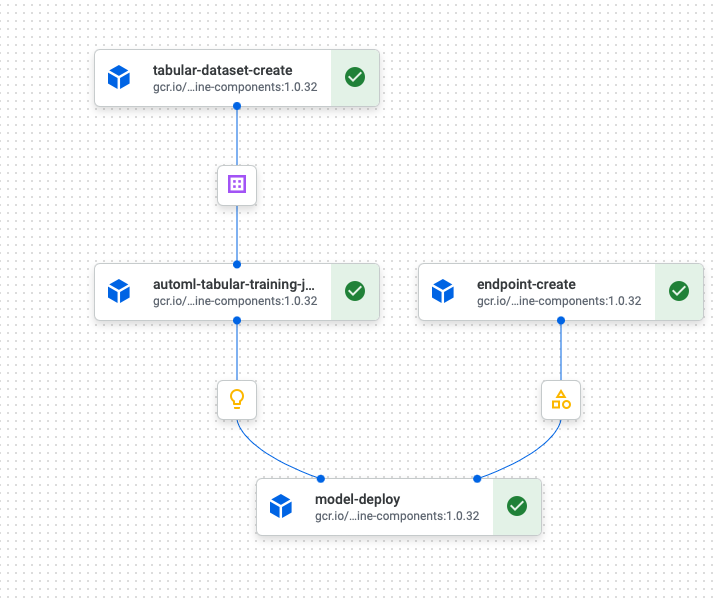 KubeFlow pipeline