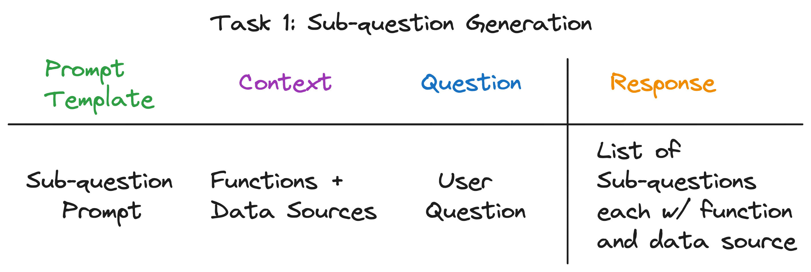 task_1_table