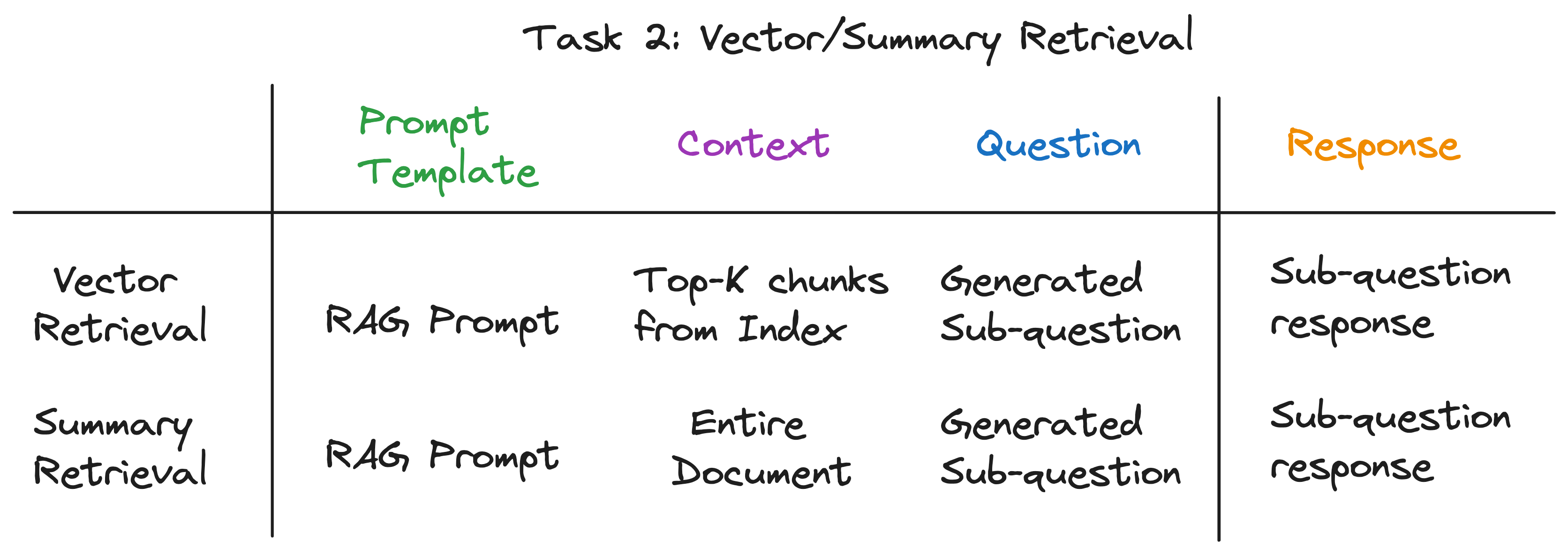 task_2_table