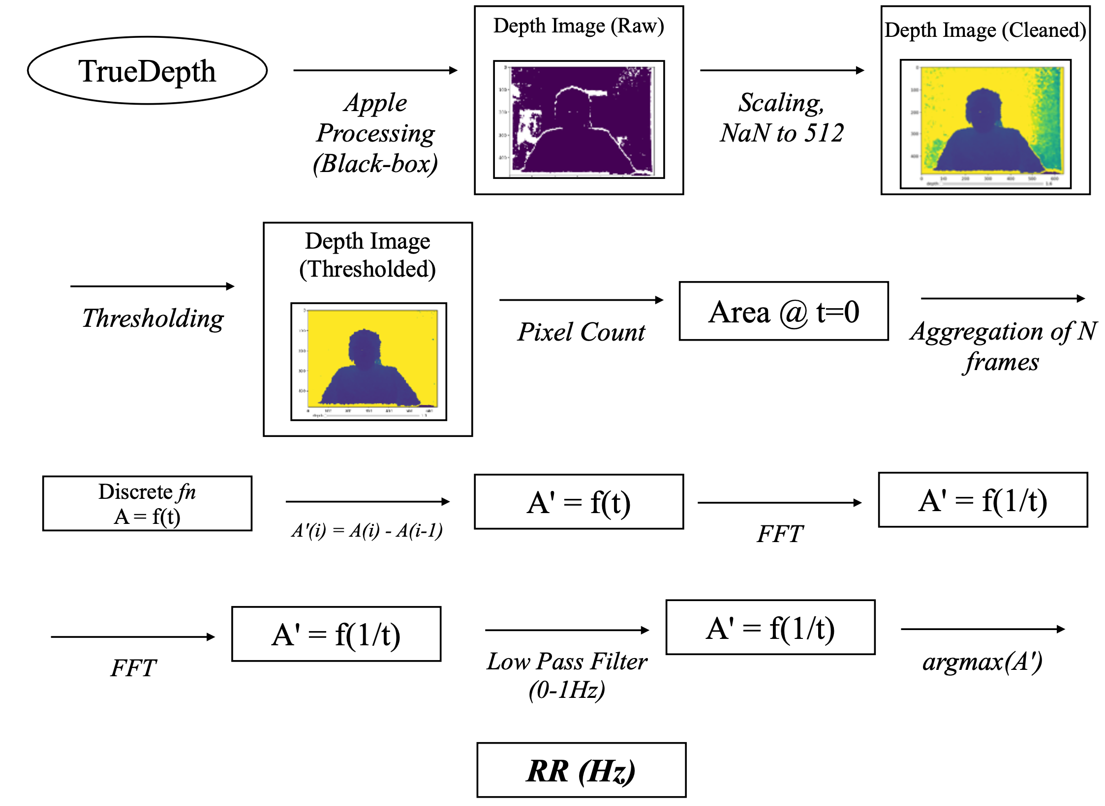 A diagram showing the architecture from the previous paragraph