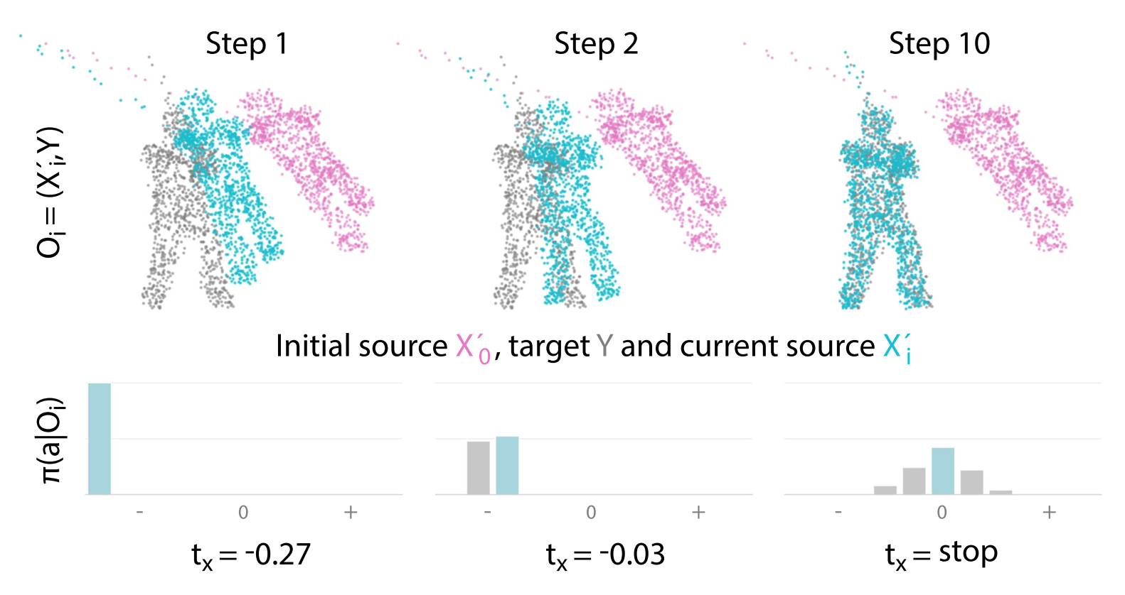 Iterative registration using ReAgent