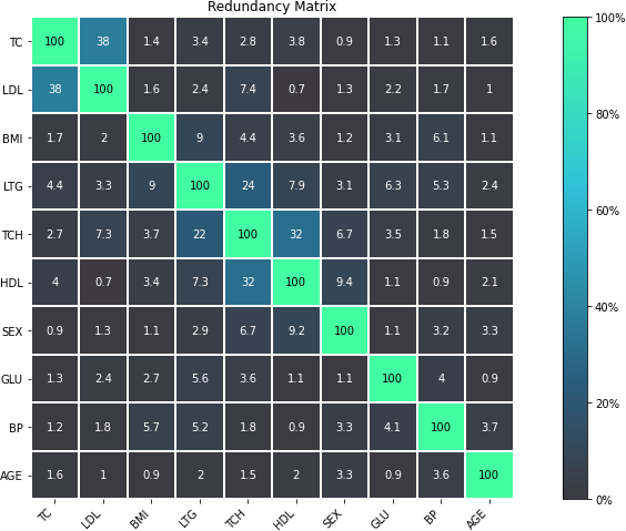 sphinx/source/_static/redundancy_matrix.png