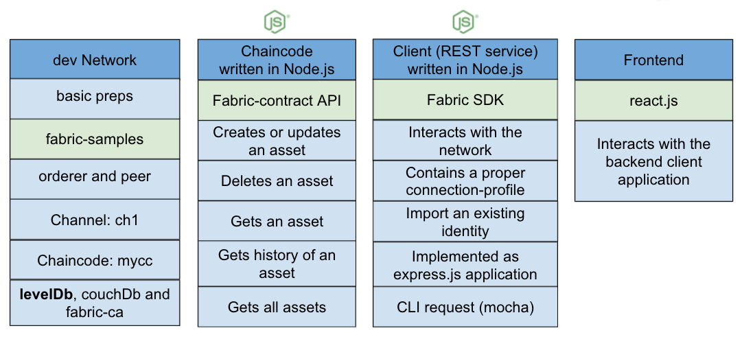 devNetwork-overview