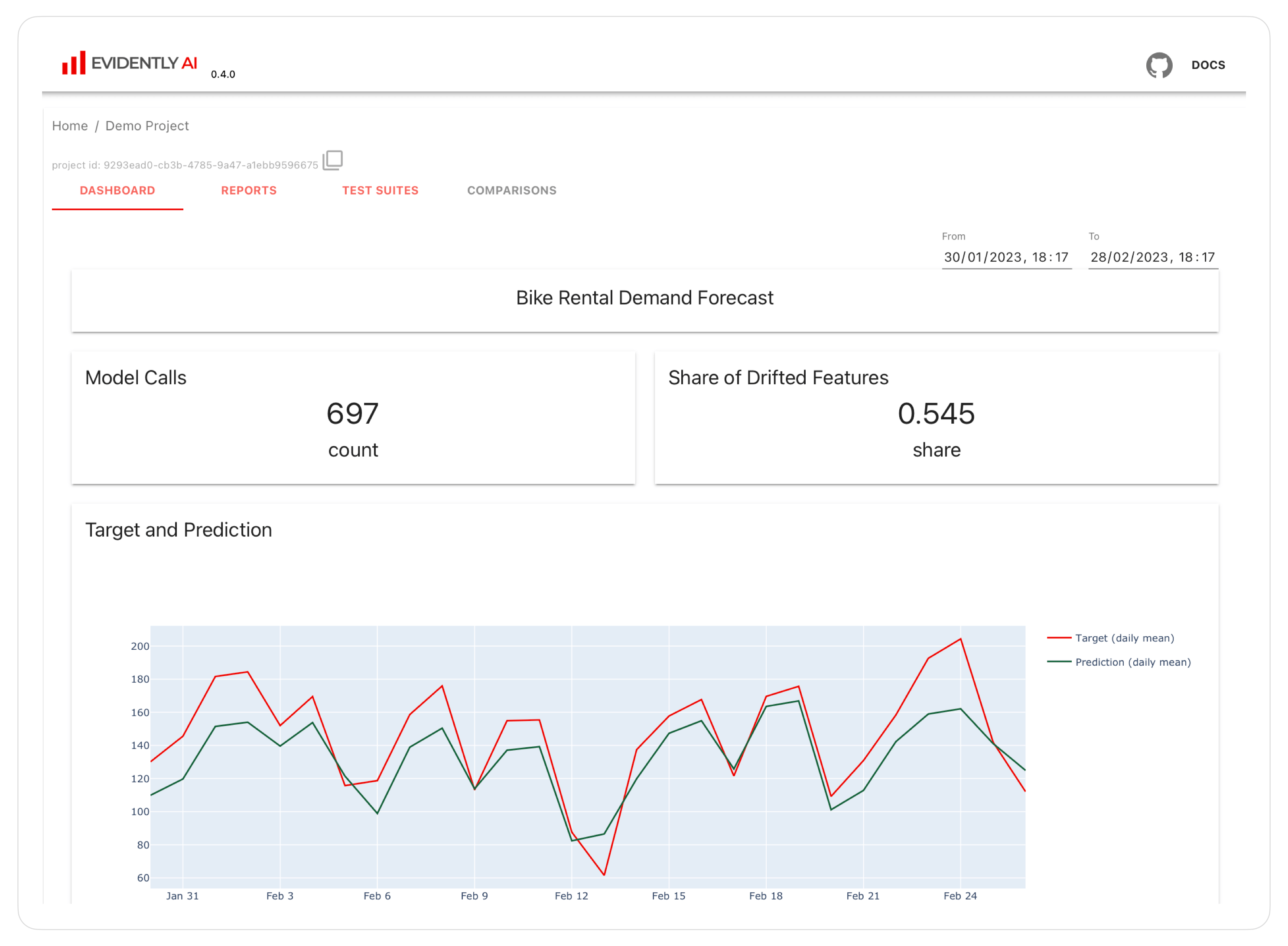 Dashboard example