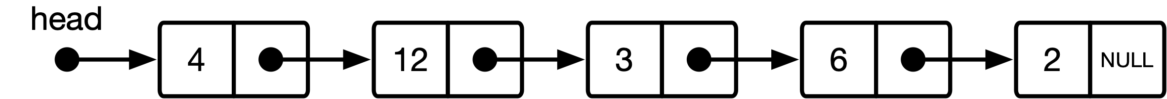 linked list