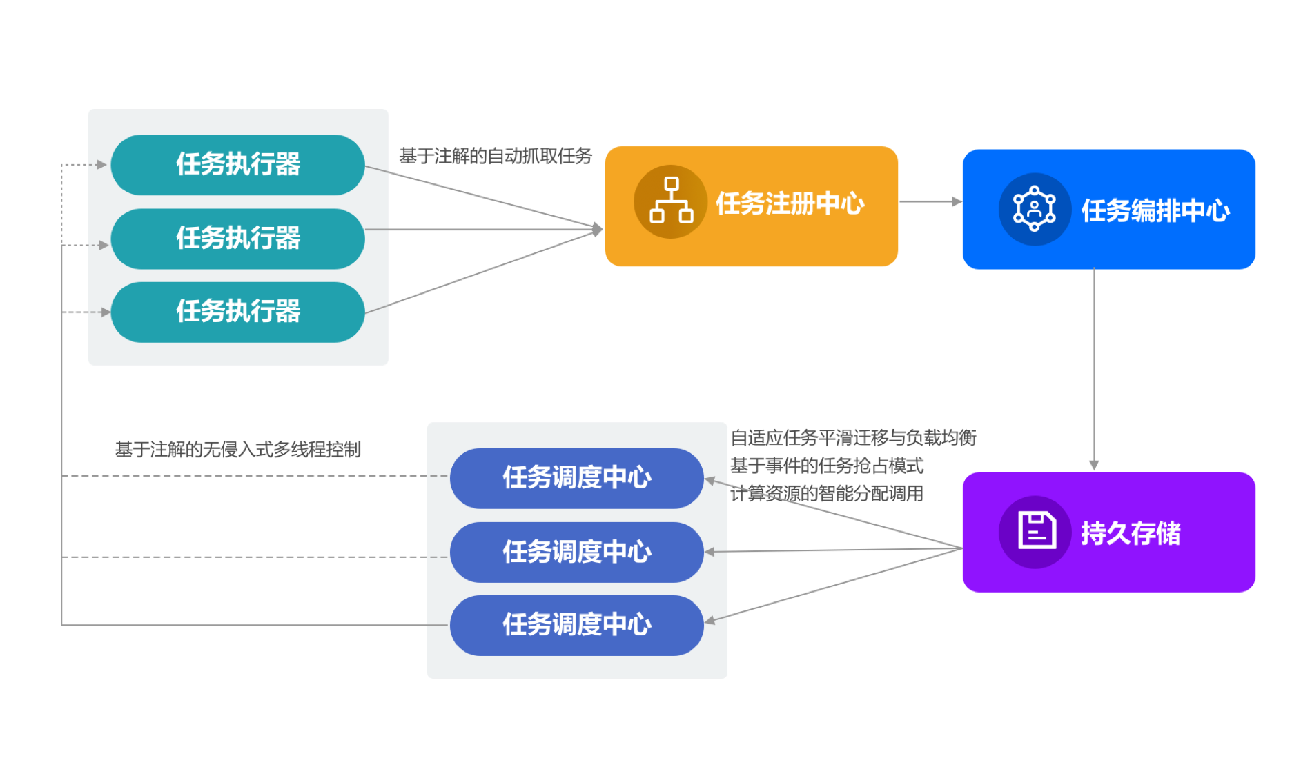 逻辑架构图