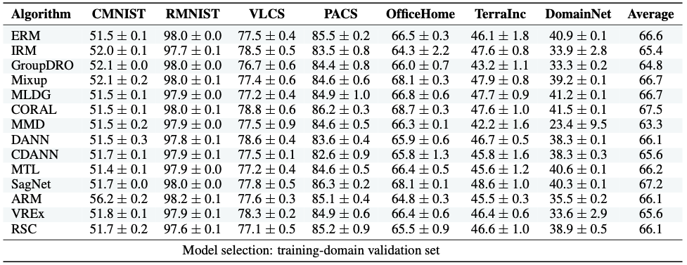 Result table