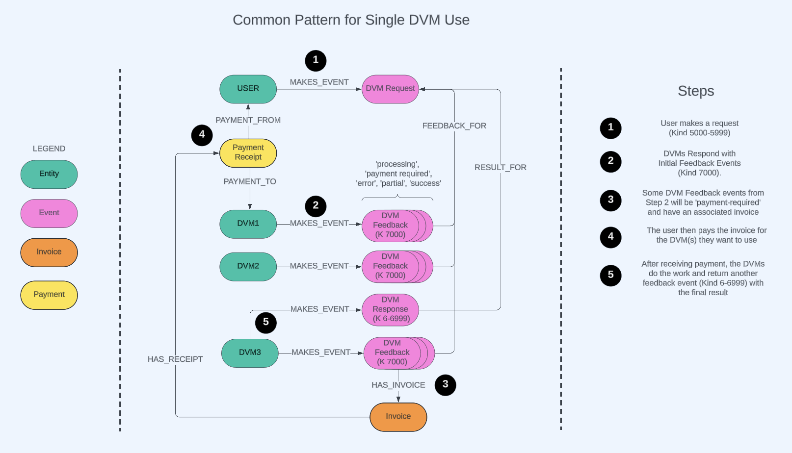 DVM_Process_Flow.png