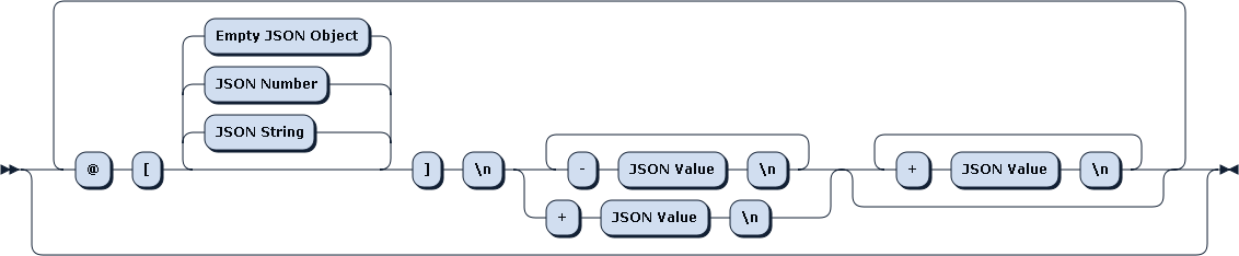 Railroad diagram of EBNF