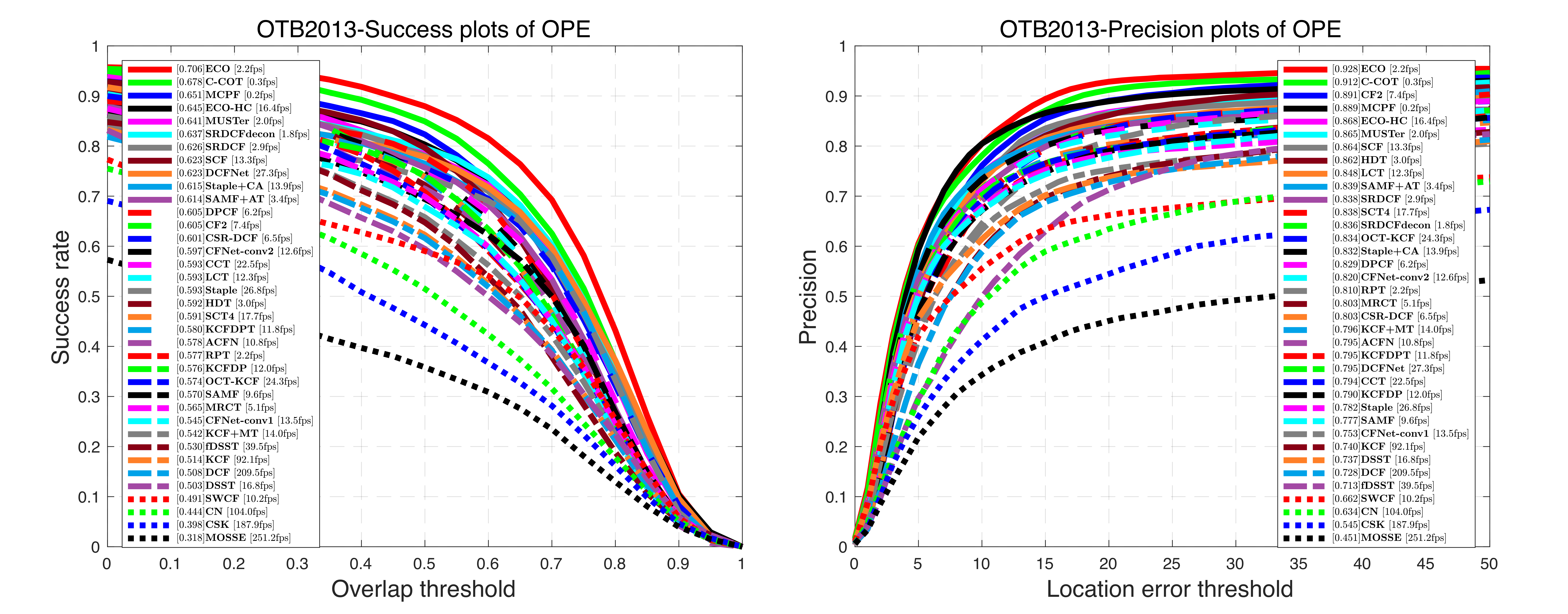 plots-OTB2013