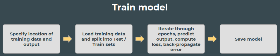 Train model