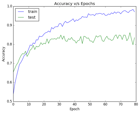 accuracy_scratch