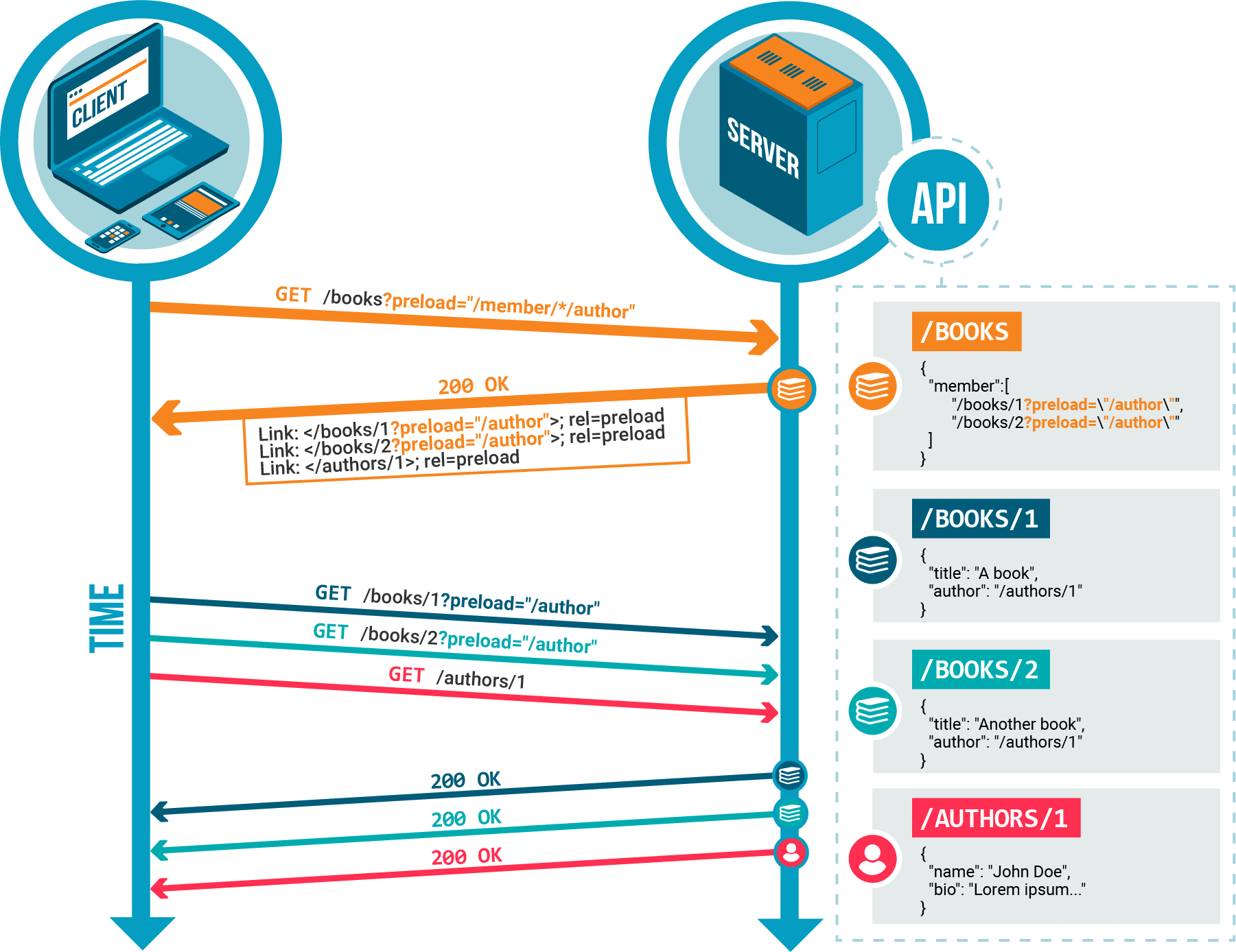 Preload Query Schema