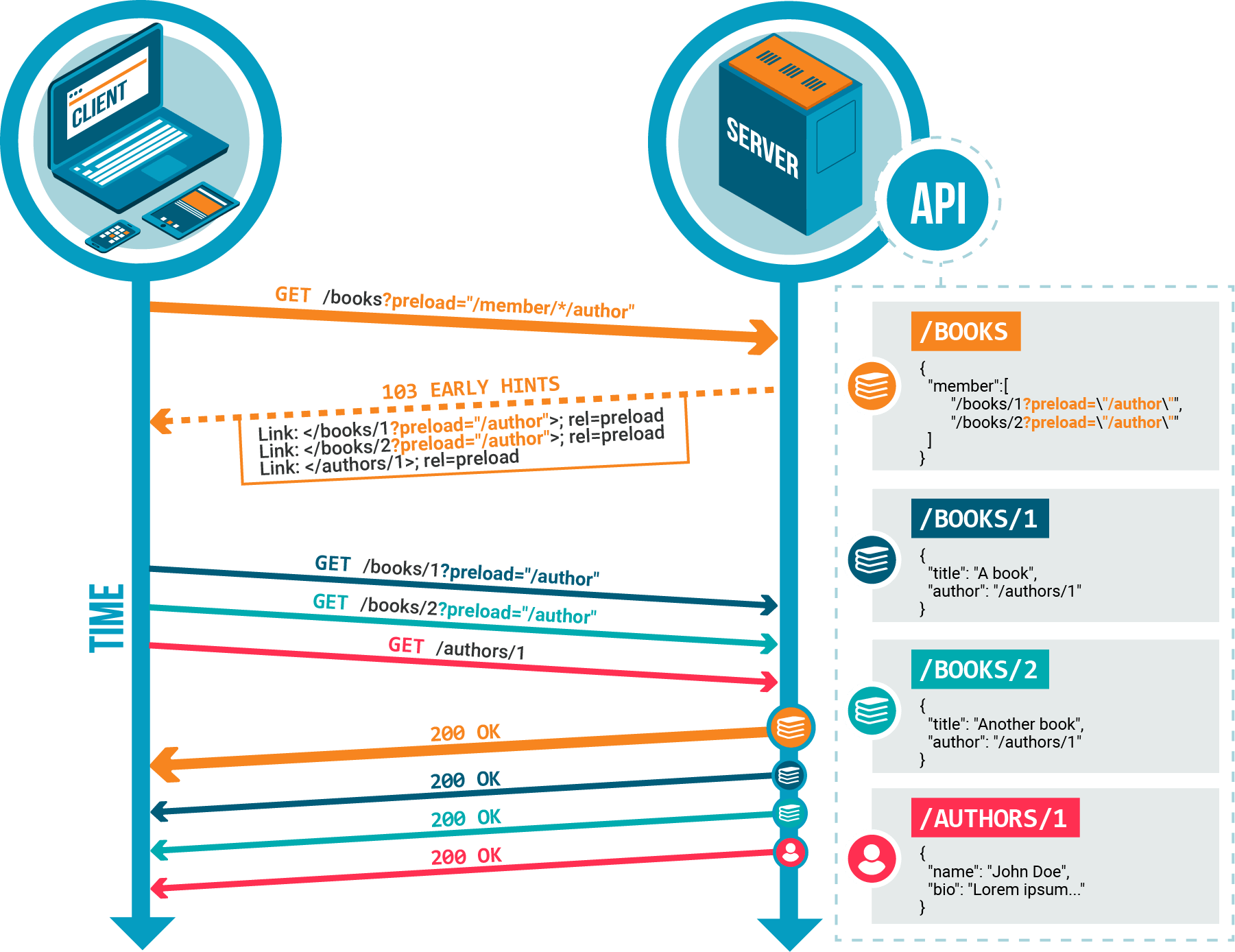 Preload Query Schema