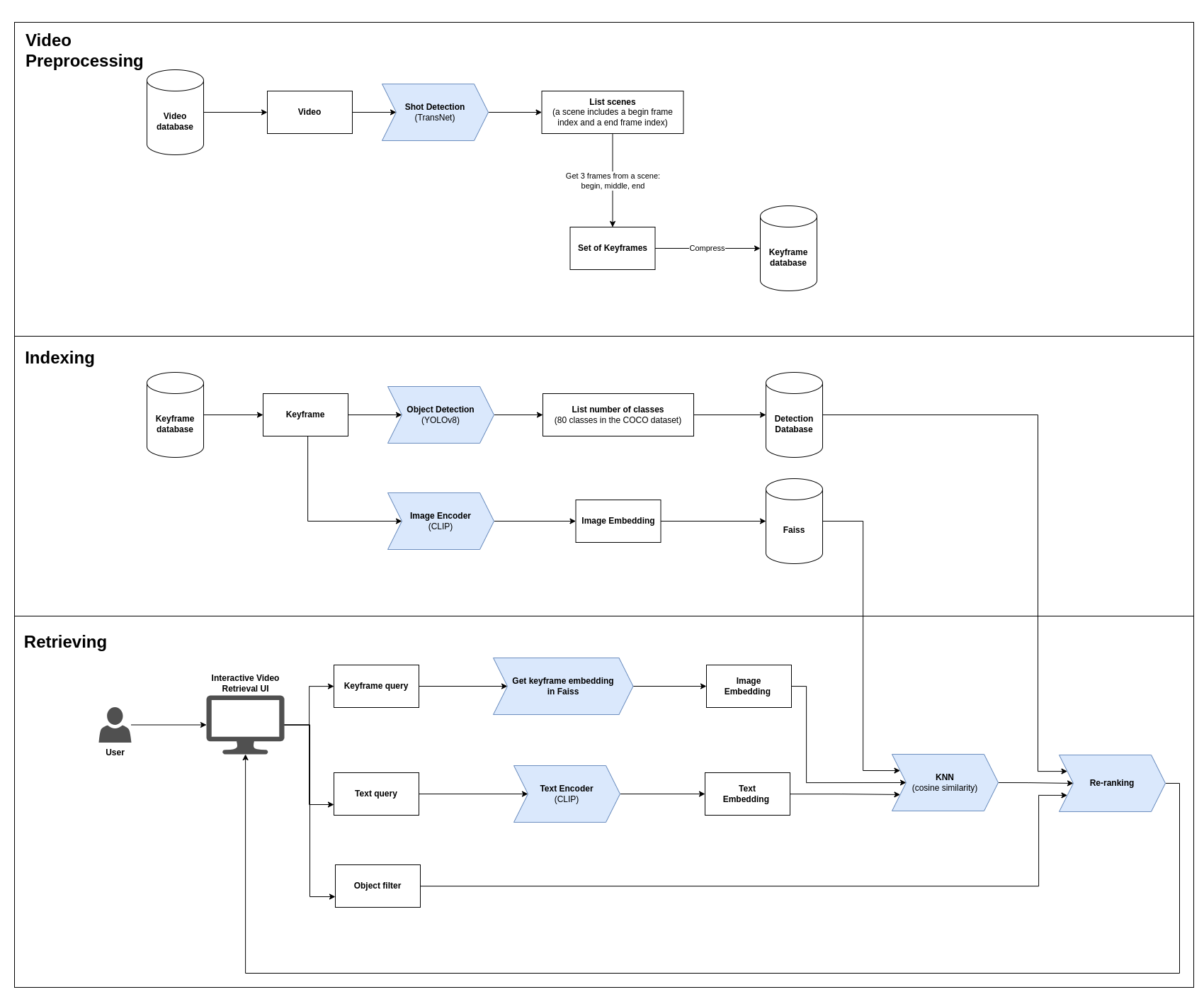 pipeline image