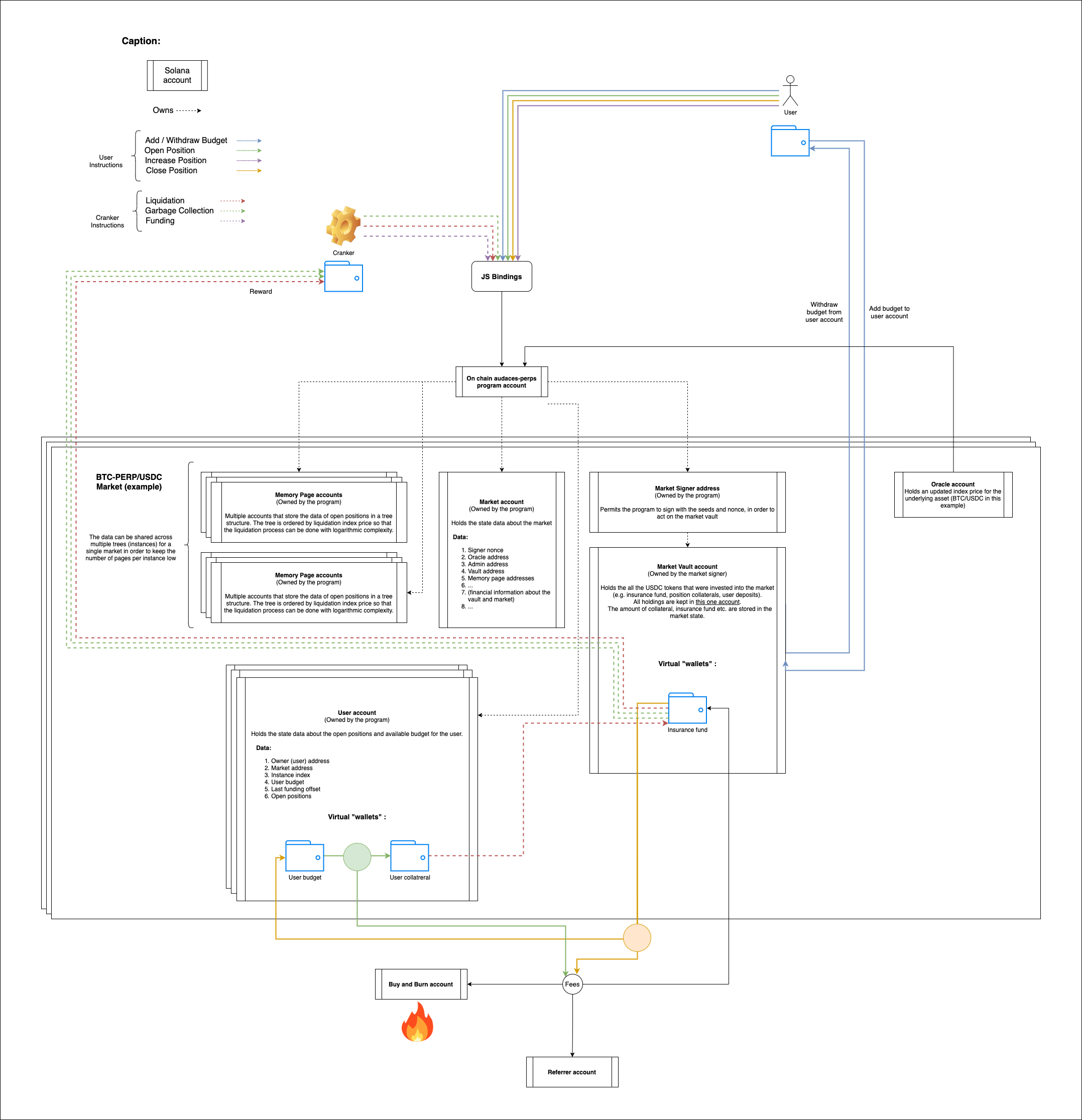 structure-diagram