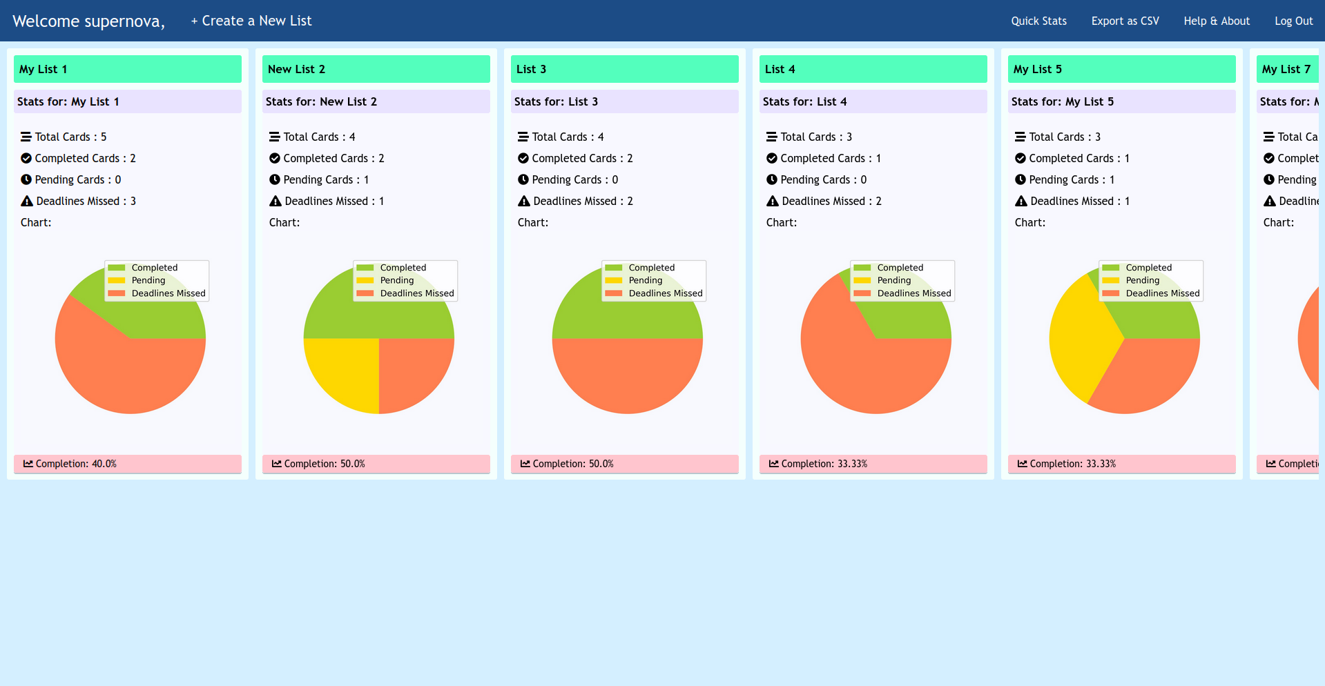 stats