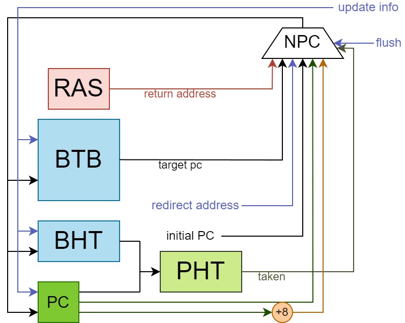 BPU