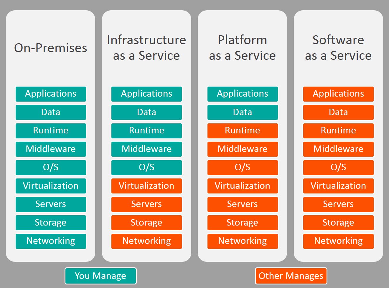 Cloud Models