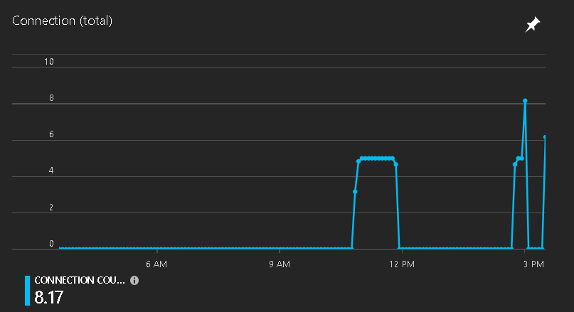 SignalR connections