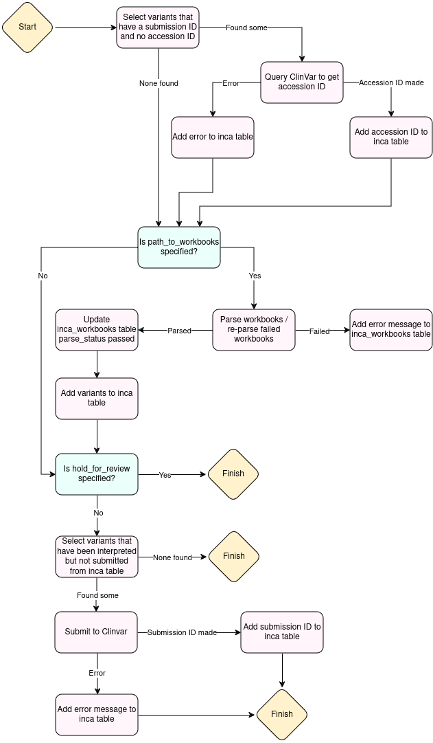 Image of workflow