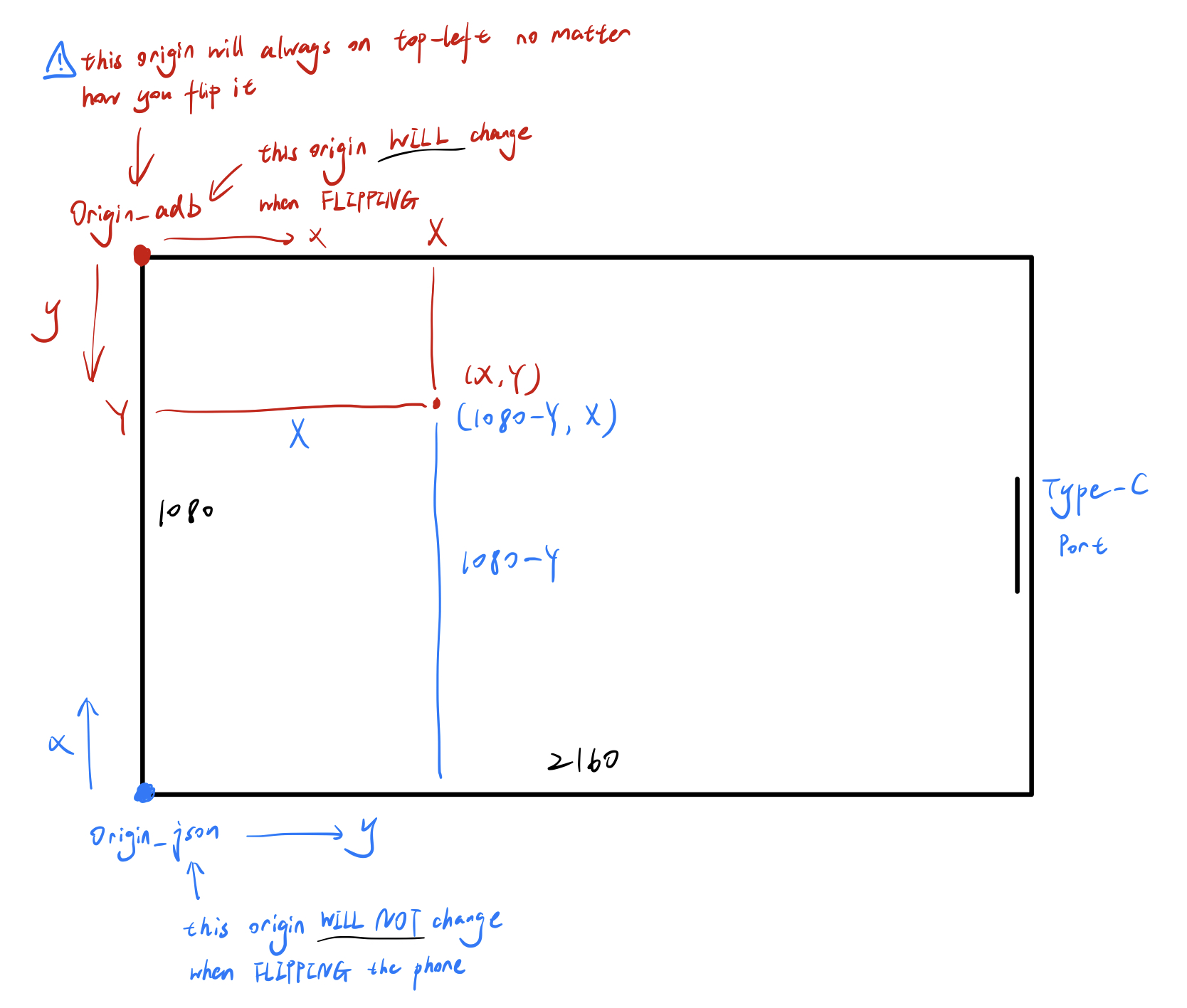 layout_description