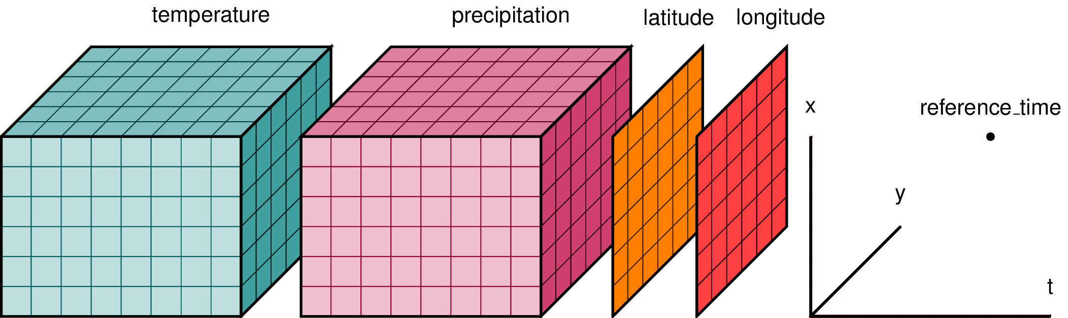 _static/dataset-diagram.png