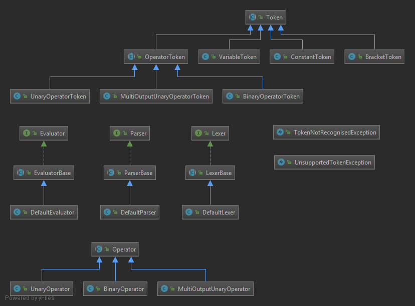 Class diagram