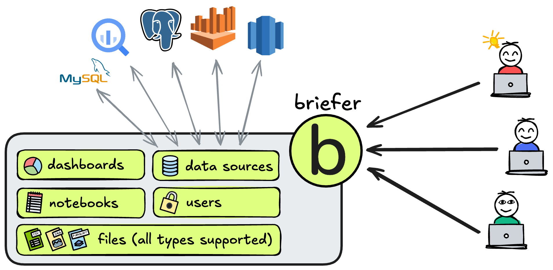 Briefer usage diagram