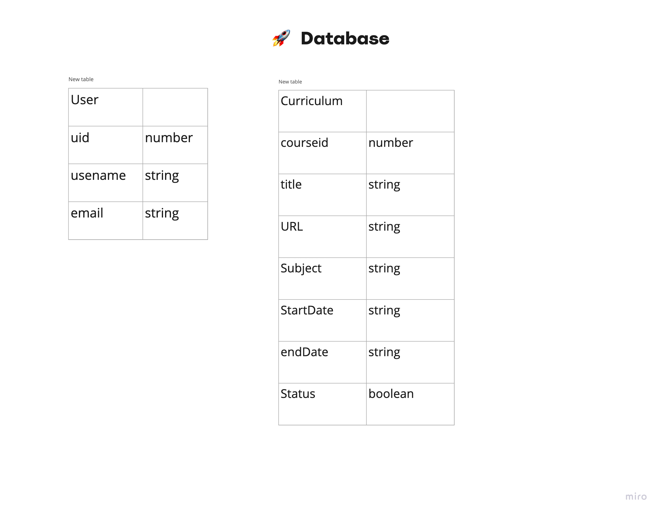 database-table