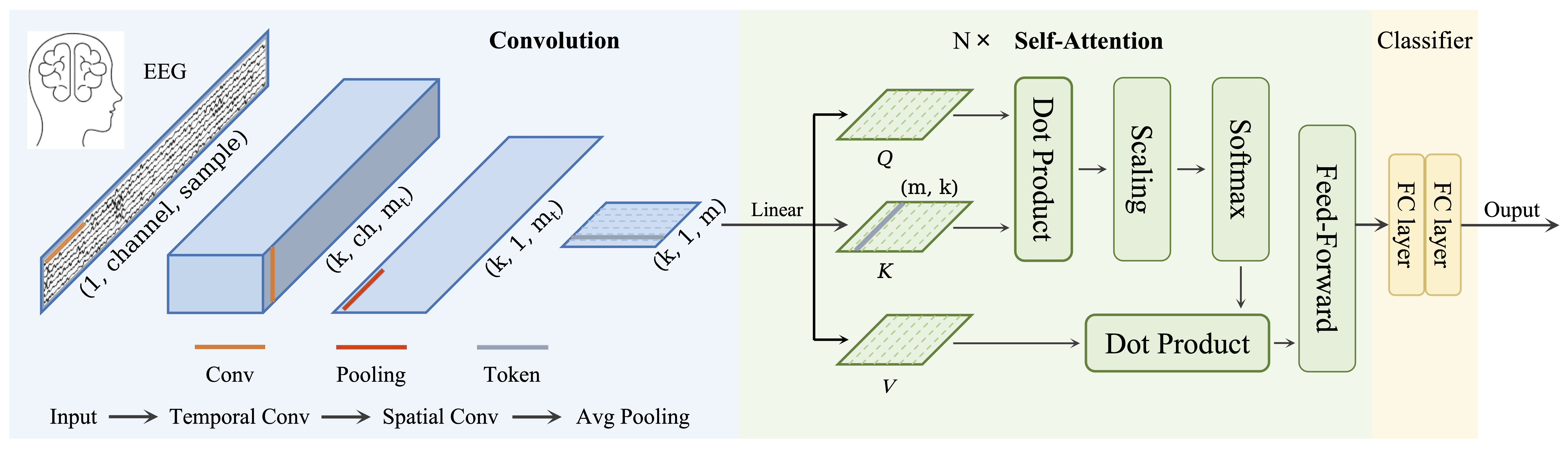 Network Architecture