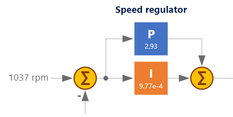 Speed PI