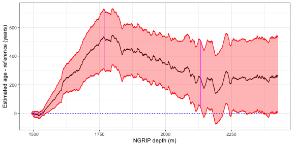 plot of chunk plot