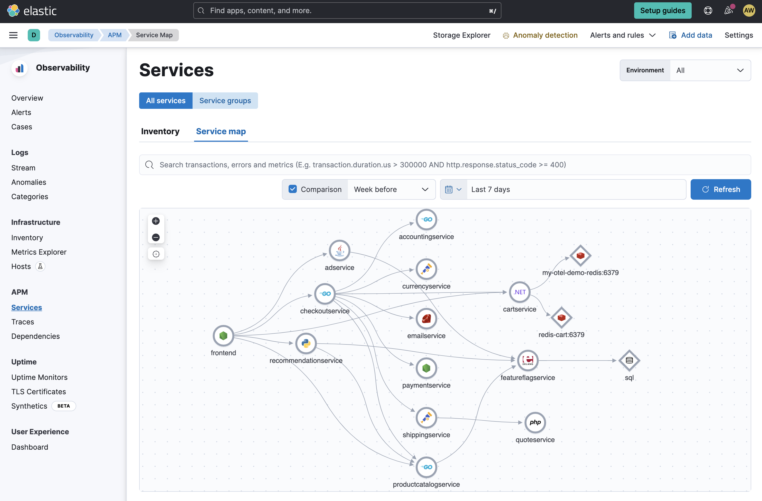 Service map