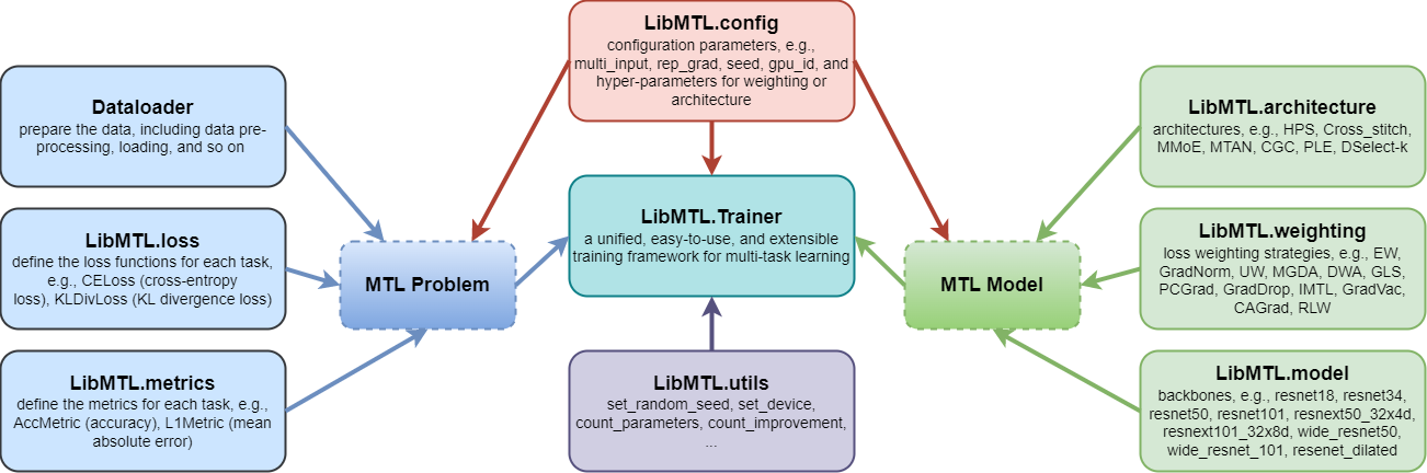 framework