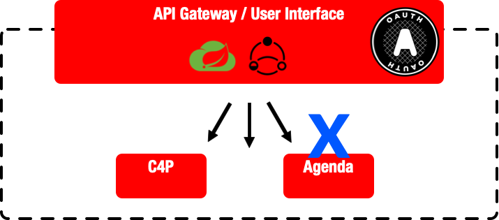 Spring Cloud Gateway with Circuit Breakers