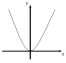 Parabola