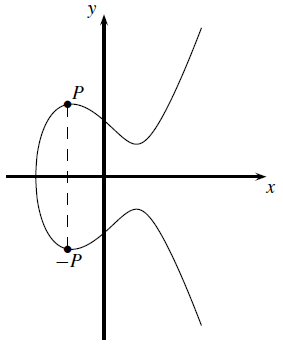 Points addition infinity