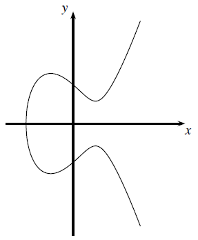 Simple elliptic curve