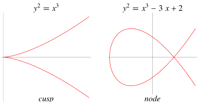 Singular Elliptic Curves