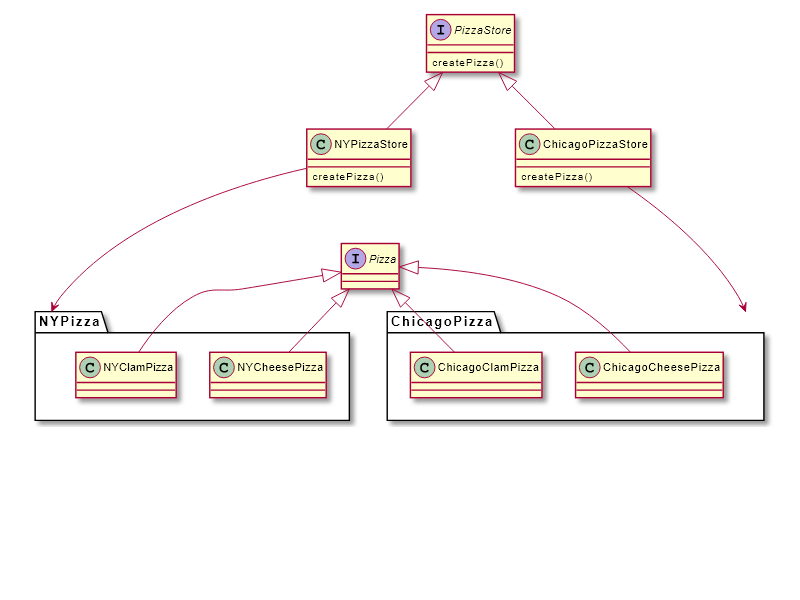 factory method