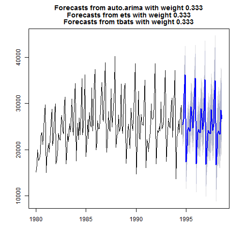 plot of chunk unnamed-chunk-2