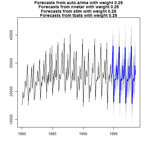 plot of chunk unnamed-chunk-2