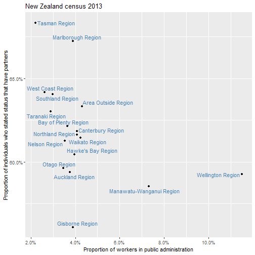 plot of chunk unnamed-chunk-9