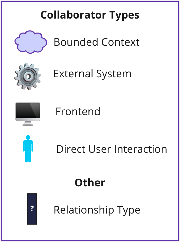 Collaborator types