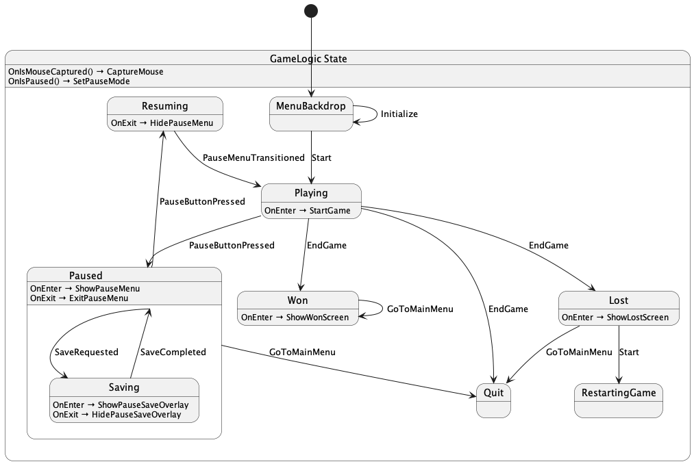 Game State Diagram