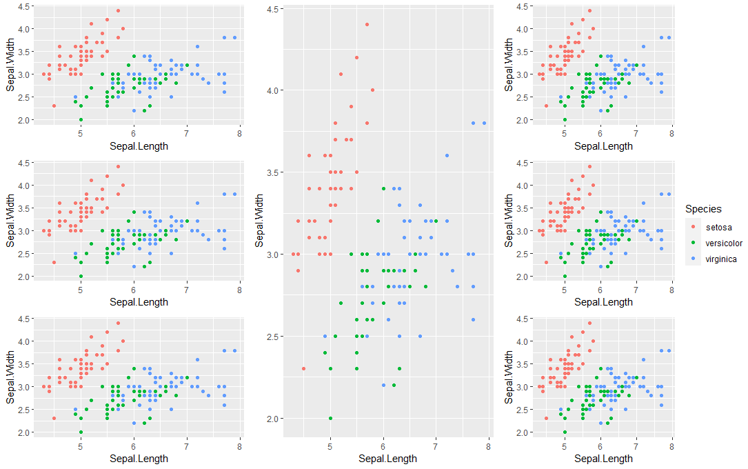 Arrange example