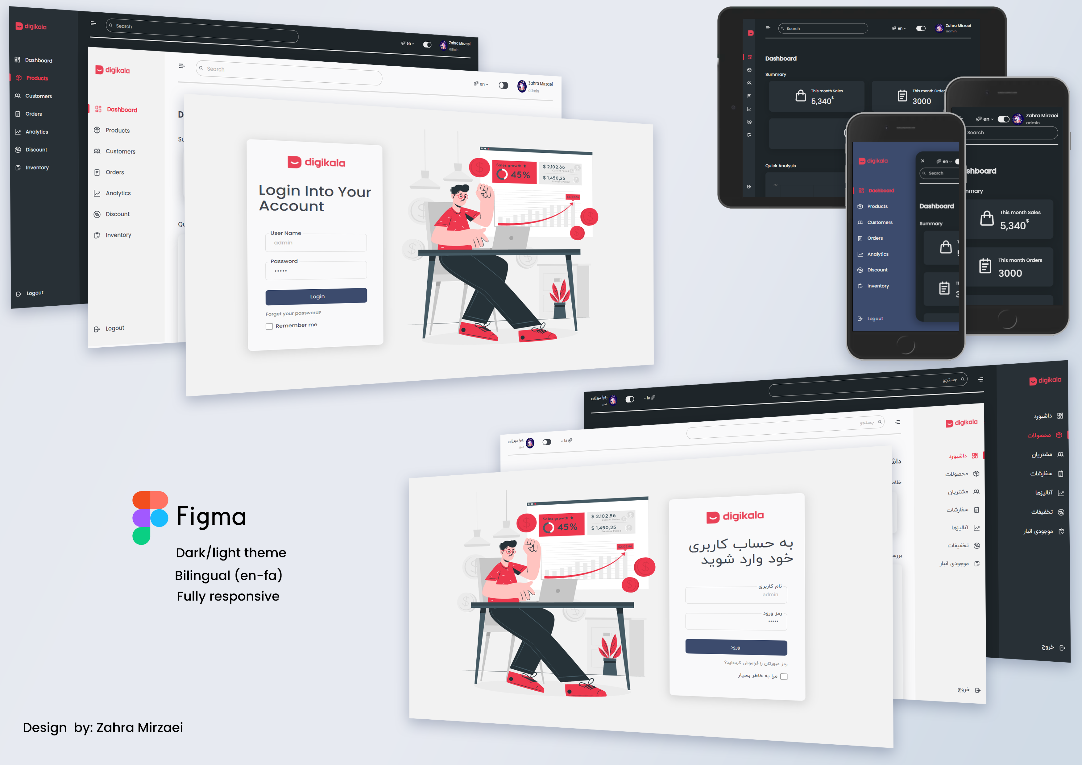 Figma admin panel sketch