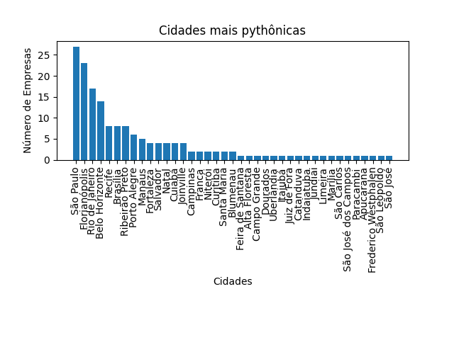 ranking-cities